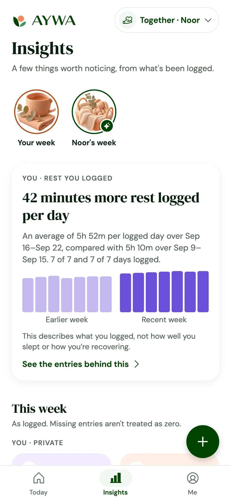 AYWA Patterns: 42 minutes more rest logged per day compared with the week before.